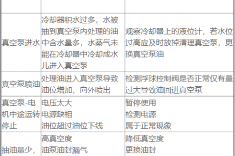双级真空滤油机问题及处置惩罚要领